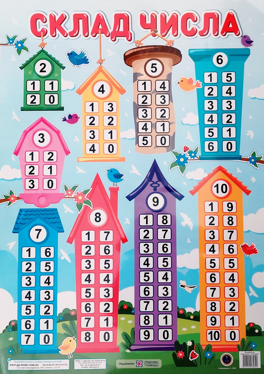 Плакат ПІП Склад числа Бучковська НУШ
