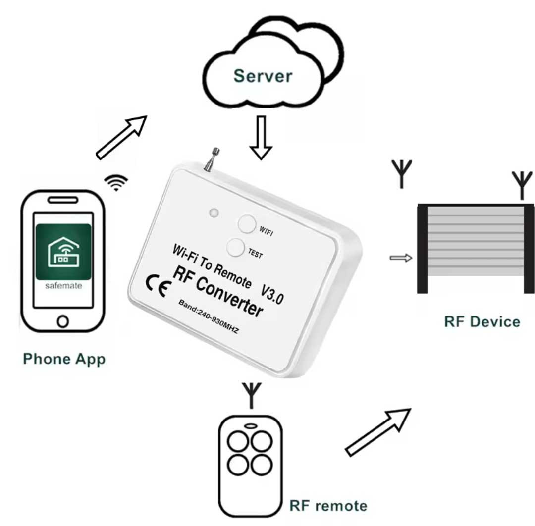 Приймач зовнішній 433 Мгц з WIFI модулем