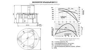 Вентилятор ВКР (ВДР) №4 ел/дв 0,55/1000, фото 4