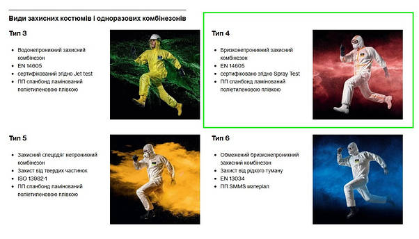 Комбінезон костюм хімічного захисту uvex 4B (9837513) XXL, фото 6