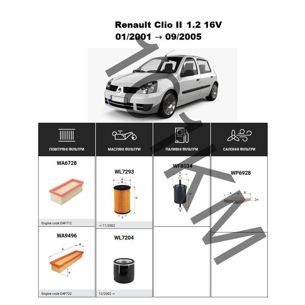 Комплект фільтрів Renault Clio II 1.2 16V (2001-2005) WIX