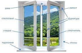 Металопластикові Конструкції 