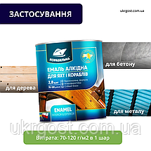 Емаль алкідна Корабельна ПФ-115 Блакитний глянець 0,9 кг, фото 5