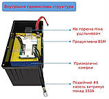 Акумулятор SJY LiFePO4 12V, 100Ah, 1280Wh BMS, LCD экран для ДБЖ (клас А), фото 3