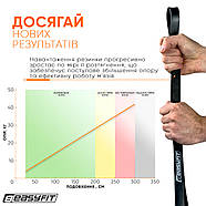 Гумова петля EasyFit 6-31 кг Чорна, фото 5