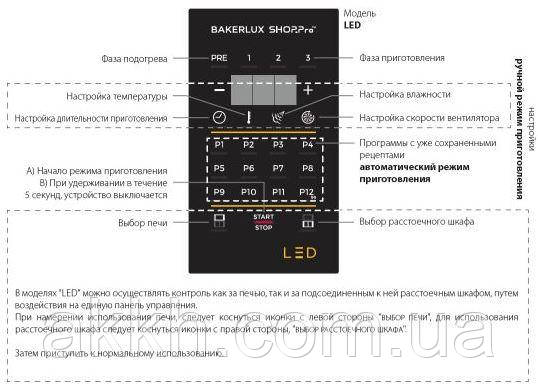 Фото панель управління Unox LED