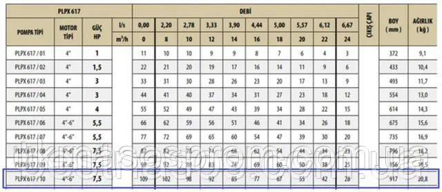 Насос PLPX 617/10 аналог насоса ЕЦВ 6-10-110