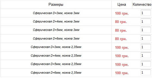 Фрези для бормашин «D», фото 2