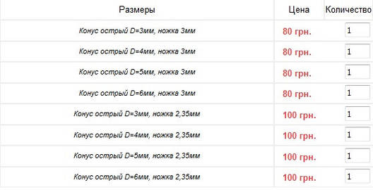 Фрези для бормашин «M», фото 2