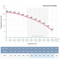 Насос відцентровий 380 В 26 кВт H 214(135)м Q 1100(800)л/хв Ø145 мм колеса неірж сталь + пульт (з 3 частин), фото 5