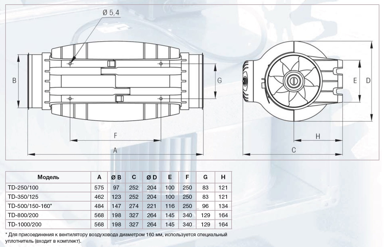 Вентилятор канальный TD 500/150-160 Silent - фото 2 - id-p450290602
