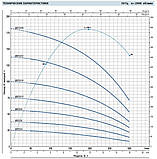 Насос для свердловини Pedrollo 4SR 12m/9 (12 м3/год 42 м), фото 3