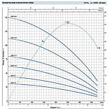 Насос для свердловини Pedrollo 4SR 15/13 (15 м3/год 50 м), фото 7