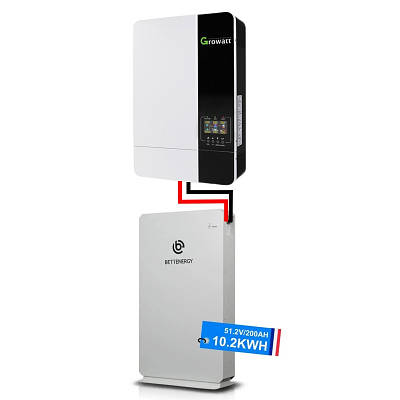 Мангали, грилі і барбекю