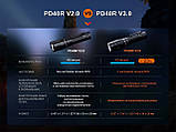 Ліхтар ручний Fenix PD40R V3.0 + Акумулятор 5000mAh (3000LM, Luminus SST-70, USB-C, IP68, 21700, 500 метрів), фото 2