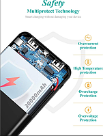 Портативний зарядний пристрій Soluser Power Bank місткістю 30000 мА·год з входом USB-C New store