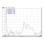 Універсальна широкосмугова LTE 4G 3G WiFi антена з роз'ємом SMA Male (тато) 698–5900 МГц та посиленням 2 dBi, фото 8