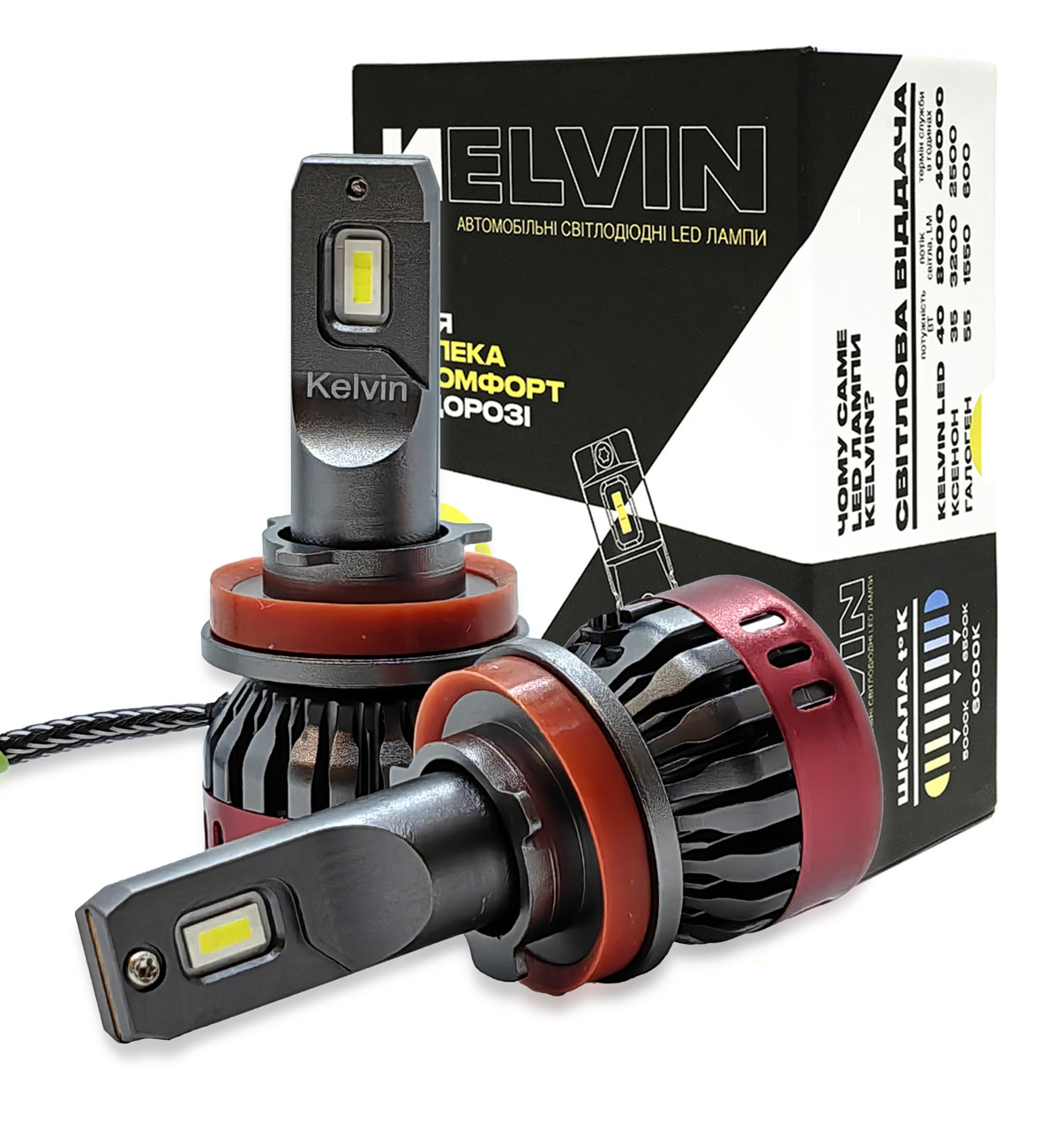 Світлодіодні LED лампи Hb3 9005/Hb4 9006 Kelvin 40W Fseries 9-24V 8000Lm 6000K