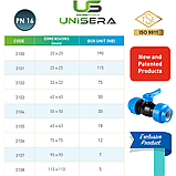Кран кульовий 32х32 мм повнопрохідний компресійне з'єднання для поліетиленової труби PN16 Unisera, фото 2