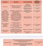Біофунгіцид Триходермін 20г., Enzim Agro, фото 4