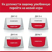 Вологий корм для собак Hill's Wet SP Canine Adult Turkey з куркою 200 г, фото 2