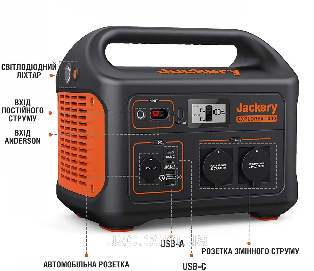 Резервне живлення для роутера, 1000 W, Вт, 220 V, для WiFi, зарядка телефону, портативний комплект живлення