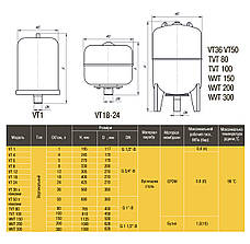 Бак Optima cal-pro для систем опалення 200 л 10bar вертикаль. (з манометром), фото 5