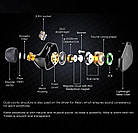 ⇒ Kefine Klean - динамічні iem's навушники ​​з 10-мм драйвером оснащеним діафрагмою DLC™, фото 4