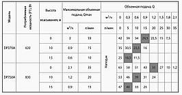 Поверхневий насос DP750A "NPO" потужність 830 Вт,мах.напір 65 м,об'ємна подача 2.1 м³/ч, фото 4