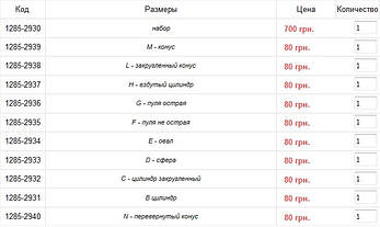 Фрези 6х3 з поздовжньою насічкою., фото 3