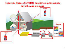 Продукція "septifos" (септифос)