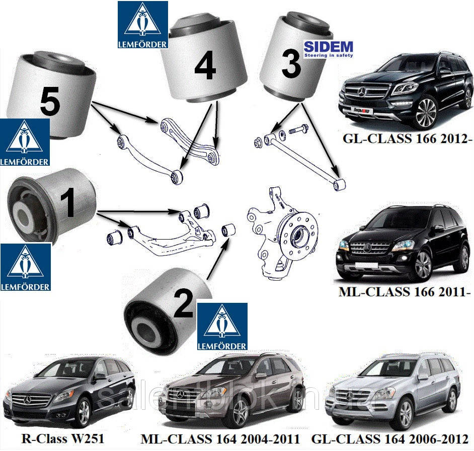 Сайлентблок Mercedes GL-CLASS; ML-CLASS (164.166) R-CLASS (251) Lemforder+Sidem