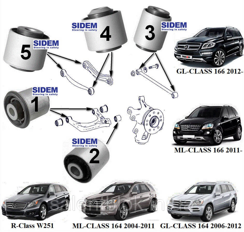 Сайлентблок Mercedes  GL-CLASS; ML-CLASS (164.166)  R-CLASS (251)  SIDEM