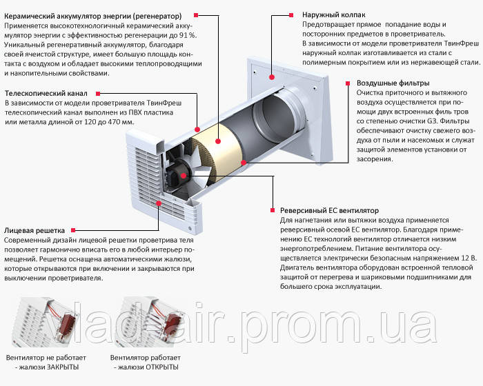 Вентс ТвінФреш РА-50 - фото 6 - id-p451304103