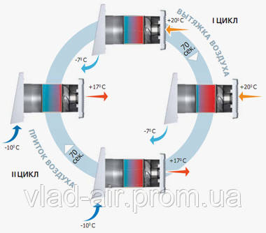 Вентс ТвінФреш РА-50 - фото 4 - id-p451304103