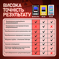 Дозиметр SBR-BR лічильник Гейгера вимірник радіаційного випромінювання, фото 4