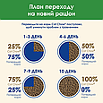Сухий корм Cat Chow Sterilised з індичкою для дорослих кастрованих котів 1.5 кг, фото 7