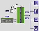 Інвертор 12 230 з чистою синусоїдою 2000Вт/4000Вт Qoltec (Польща), фото 9