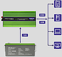 Інвертор 12 230 з чистою синусоїдою 2000Вт/4000Вт Qoltec (Польща), фото 10