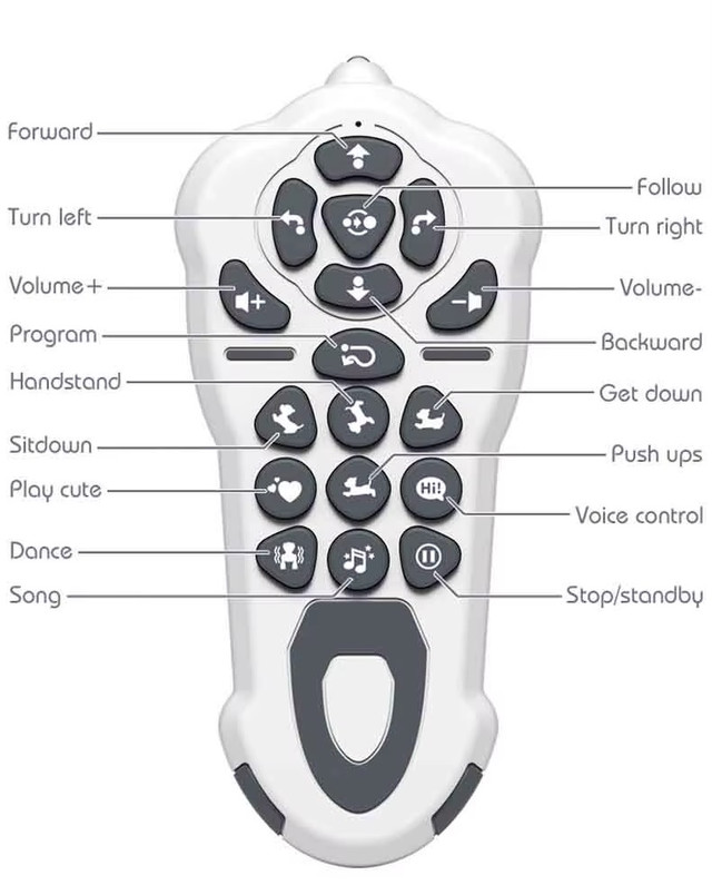 Робот собака на пульті управління