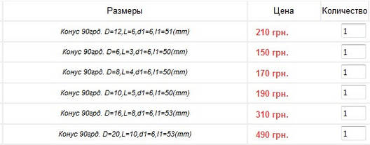 Куля карбід вольфрам тип «K», фото 2