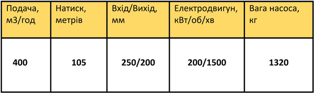 ЦН400-105 характеристики