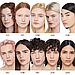 Консилер Gucci Concentré de Beauté Multi-Use Crease Proof Hydrating Concealer 18C 8 мл, фото 5