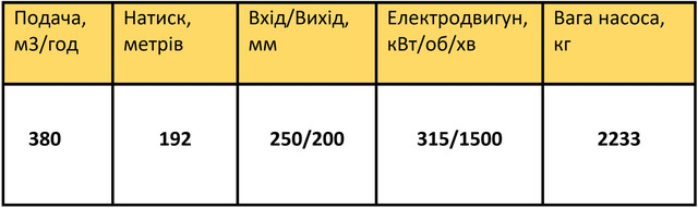 Насос ЦН400-210а характеристики
