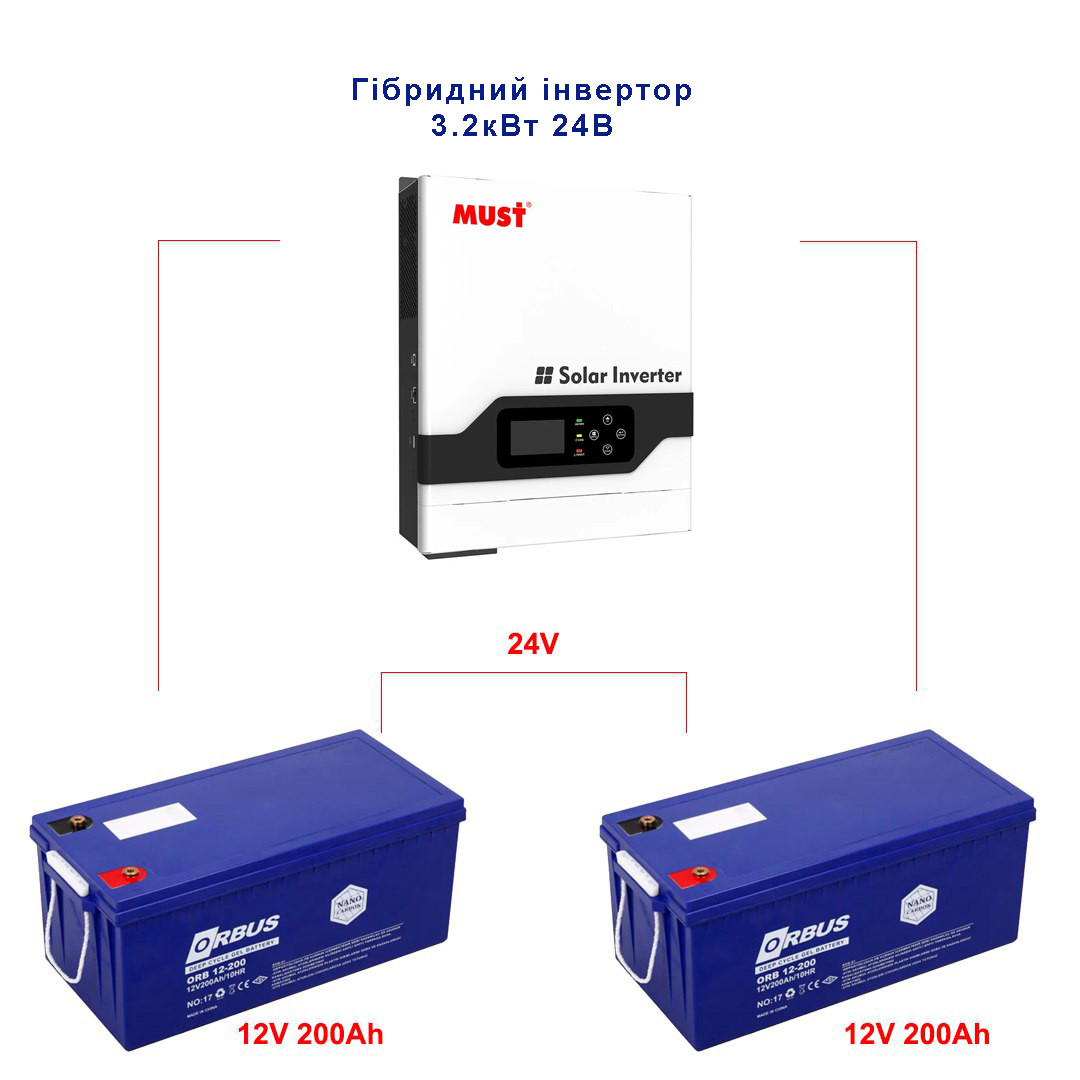 Комплект резервного живлення Must pv18-3224vpm + 2x Orbus cg12200 gel 12v 200ah (400ah)