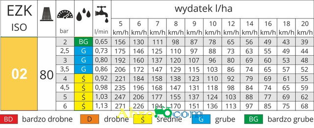 Таблиця продуктивності за ISO