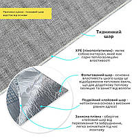 Уцінка Лляні теплі шпалери на самоклейці 2800*650*2mm (D) SW-00002530, фото 3