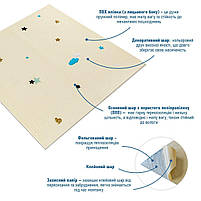 Панель стінова 3D 700х700х4мм Зірки та місяці на бежевому фоні SW-00001971, фото 2