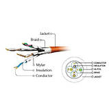 Promo Ціна! Патч-корд 5м S/FTP Cat 6A CU LSZH black Cablexpert (PP6A-LSZHCU-BK-5M) - тільки на ZaGrosh.com.ua, фото 3