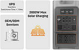 Портативна зарядна електростанція з функц. ДБЖ 3600Вт/3840Вт -ГОД LIFEPO4, фото 3